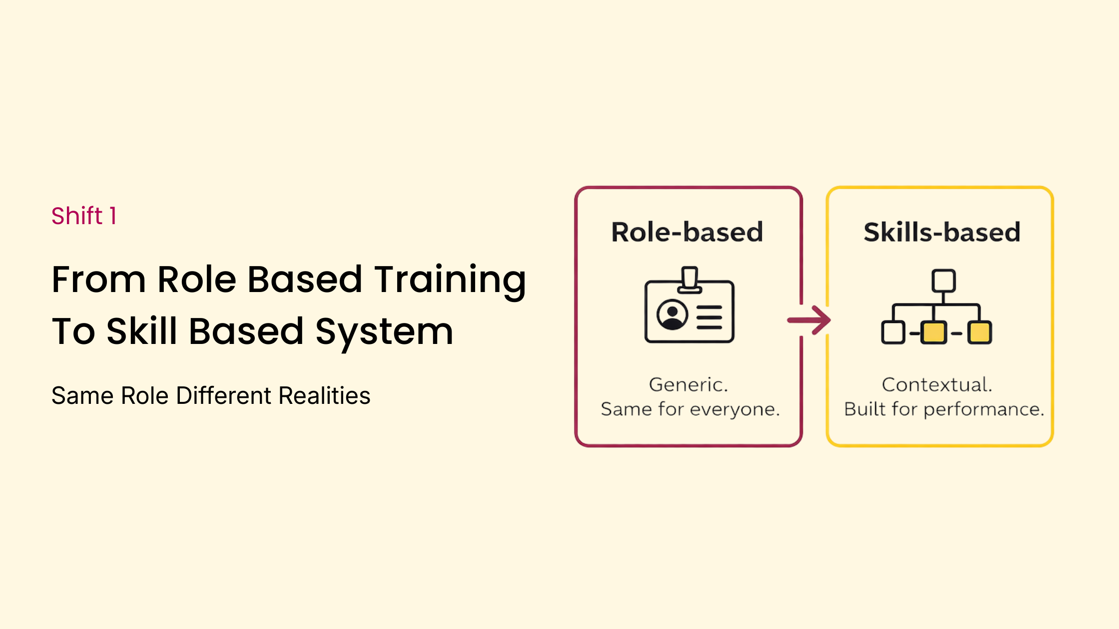 From Role-Based Training to Skills-Based Performance Systems