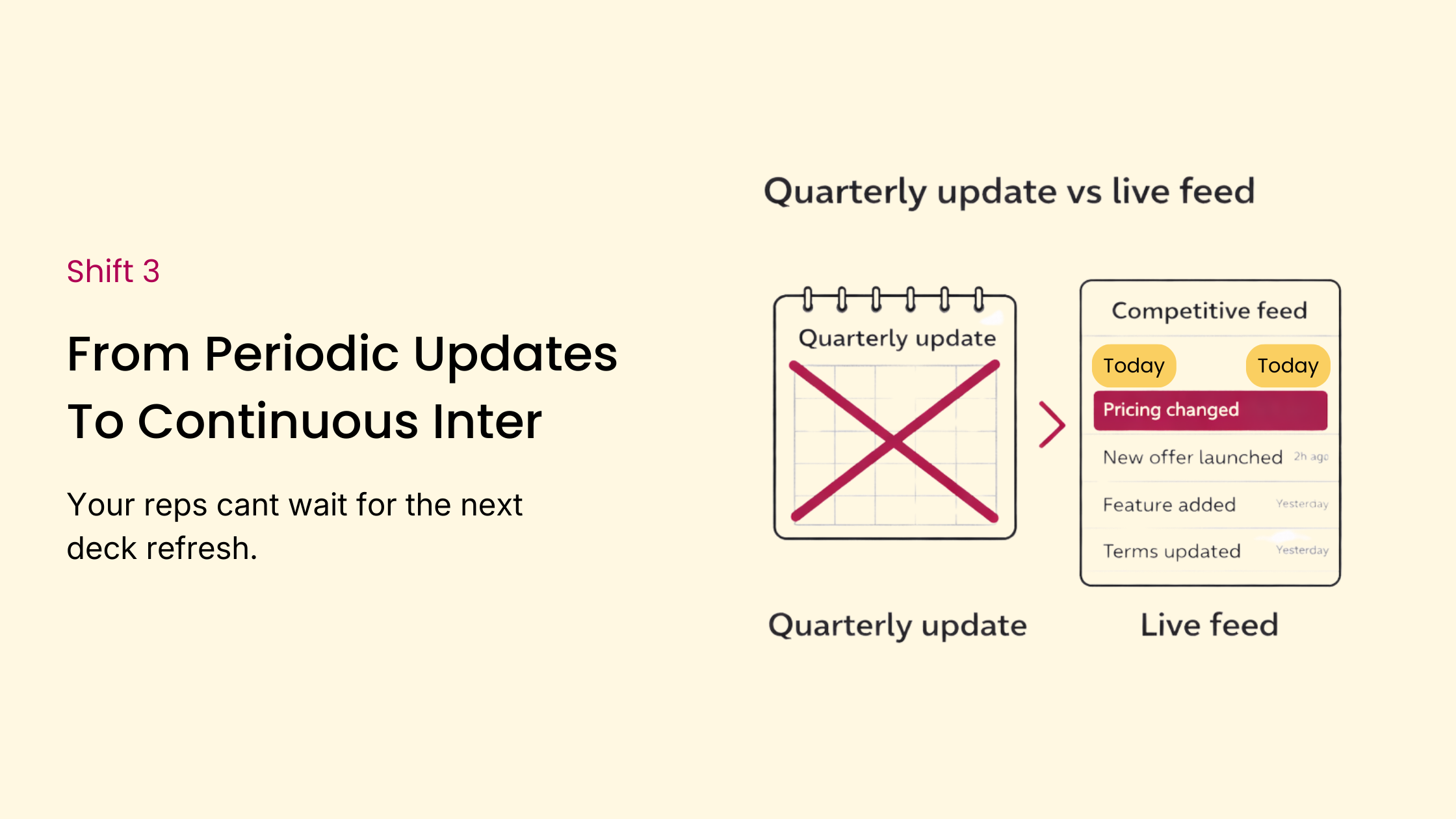 From Periodic Updates to Continuous Competitive Intelligence