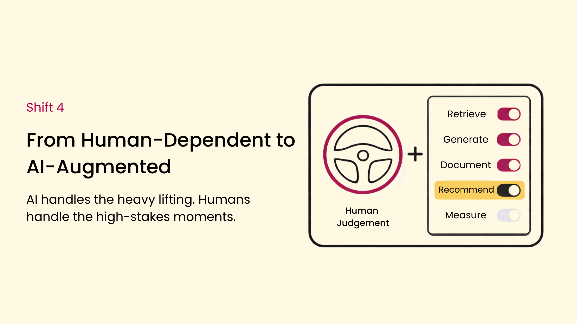 From Human-Dependent Workflows to AI-Augmented Capacity