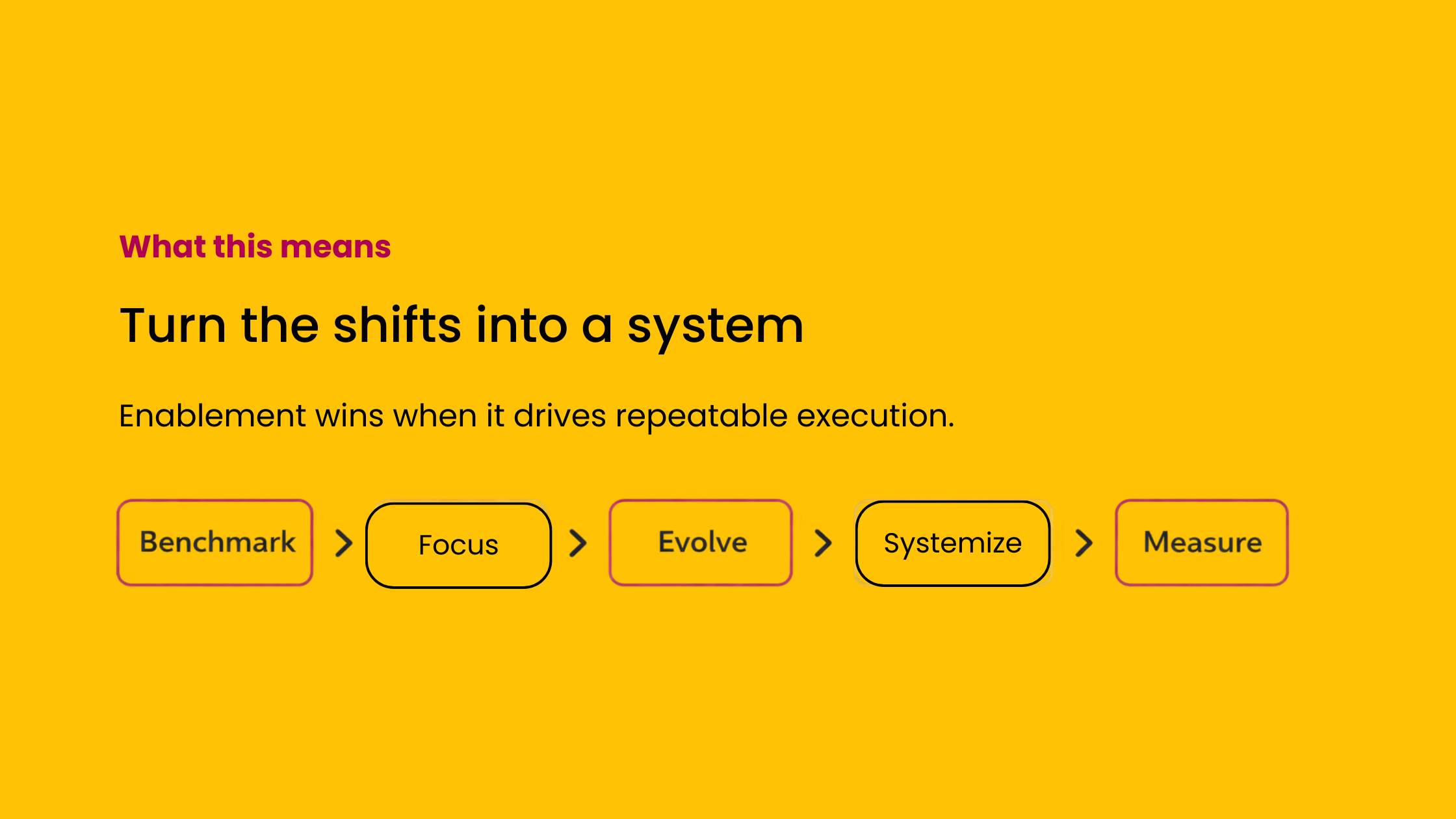 What This Means for Your Enablement Strategy