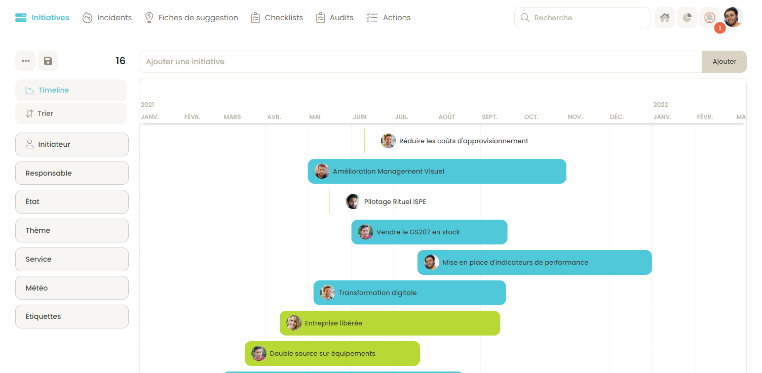 Diagramme de Gantt par Kostango