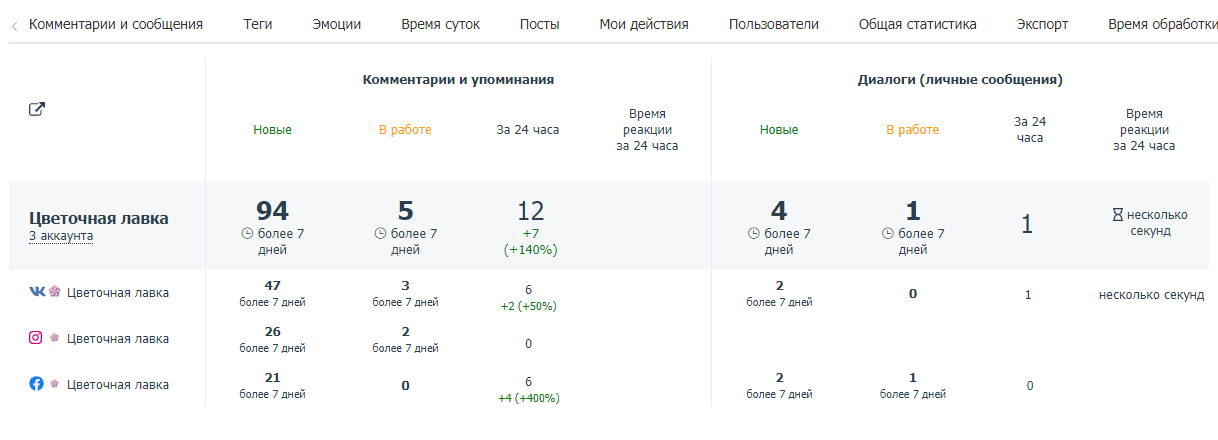 Дашборд