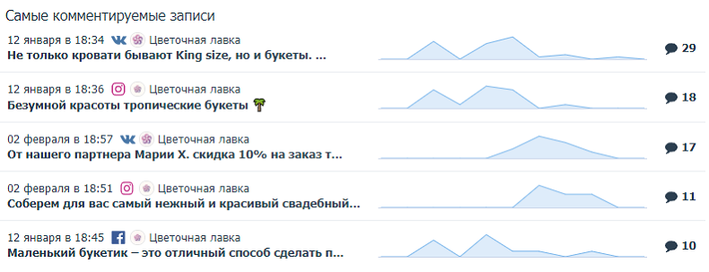 Статистика