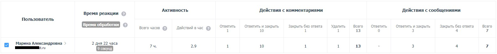Статистика по пользователям