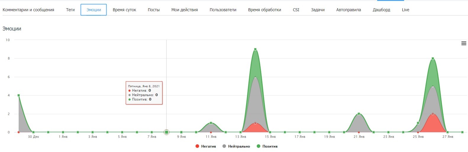 Статистика по эмоциям