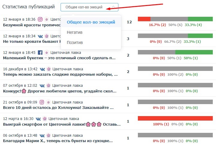 Статистика по эмоциям