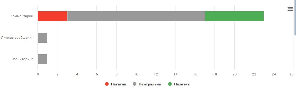 Статистика по эмоциям