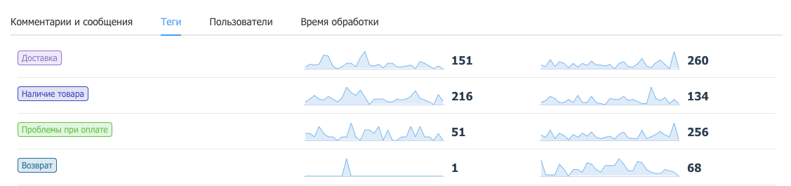 Авторазметка по тематикам