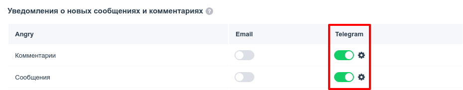 Включение уведомлений Telegram
