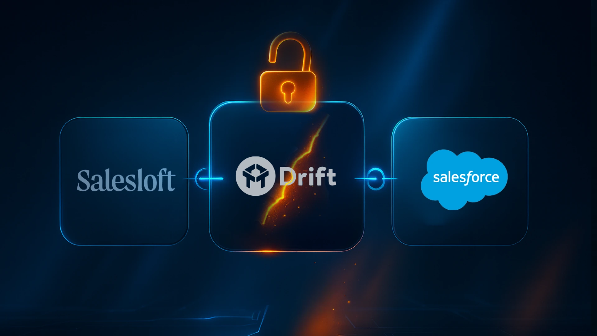 Salesloft, Drift, and Salesforce logos connected by an unlocked padlock, symbolizing integration and security in SaaS.