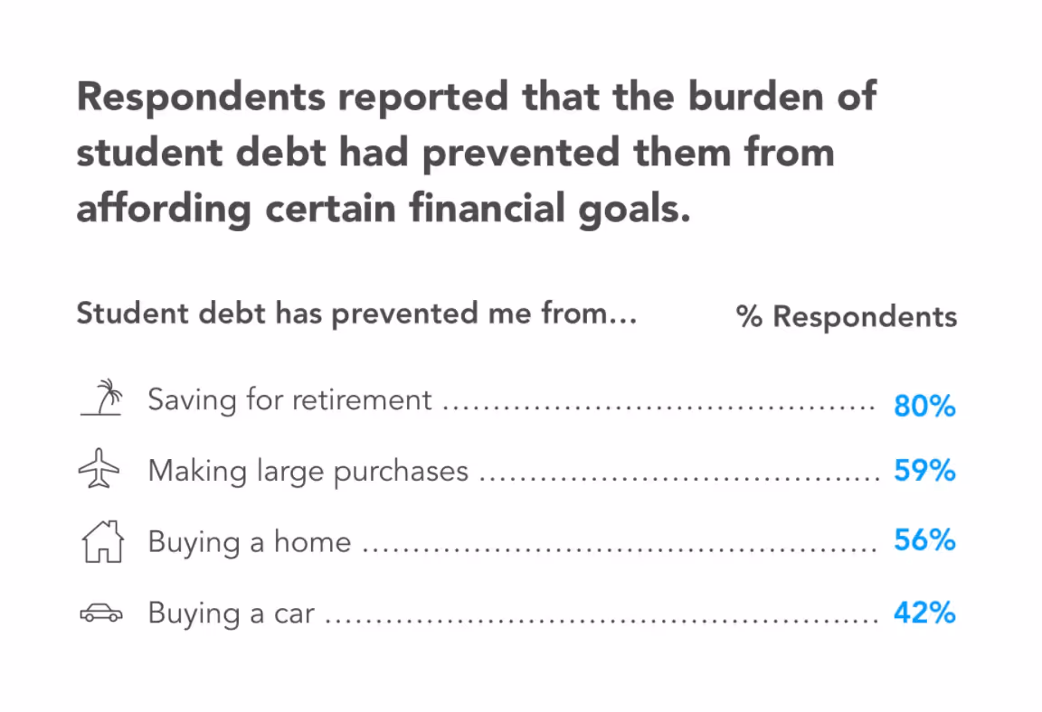 Buried in Debt: The Domino Effect