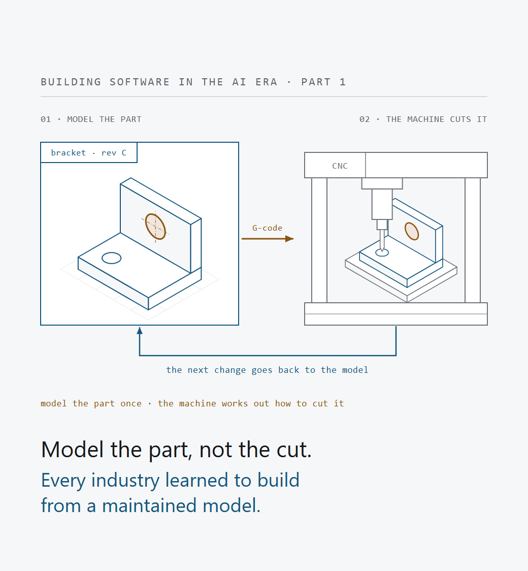 Model the part, not the cut