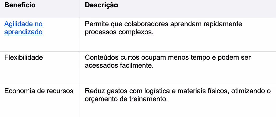 Redução de custos e otimização de recursos