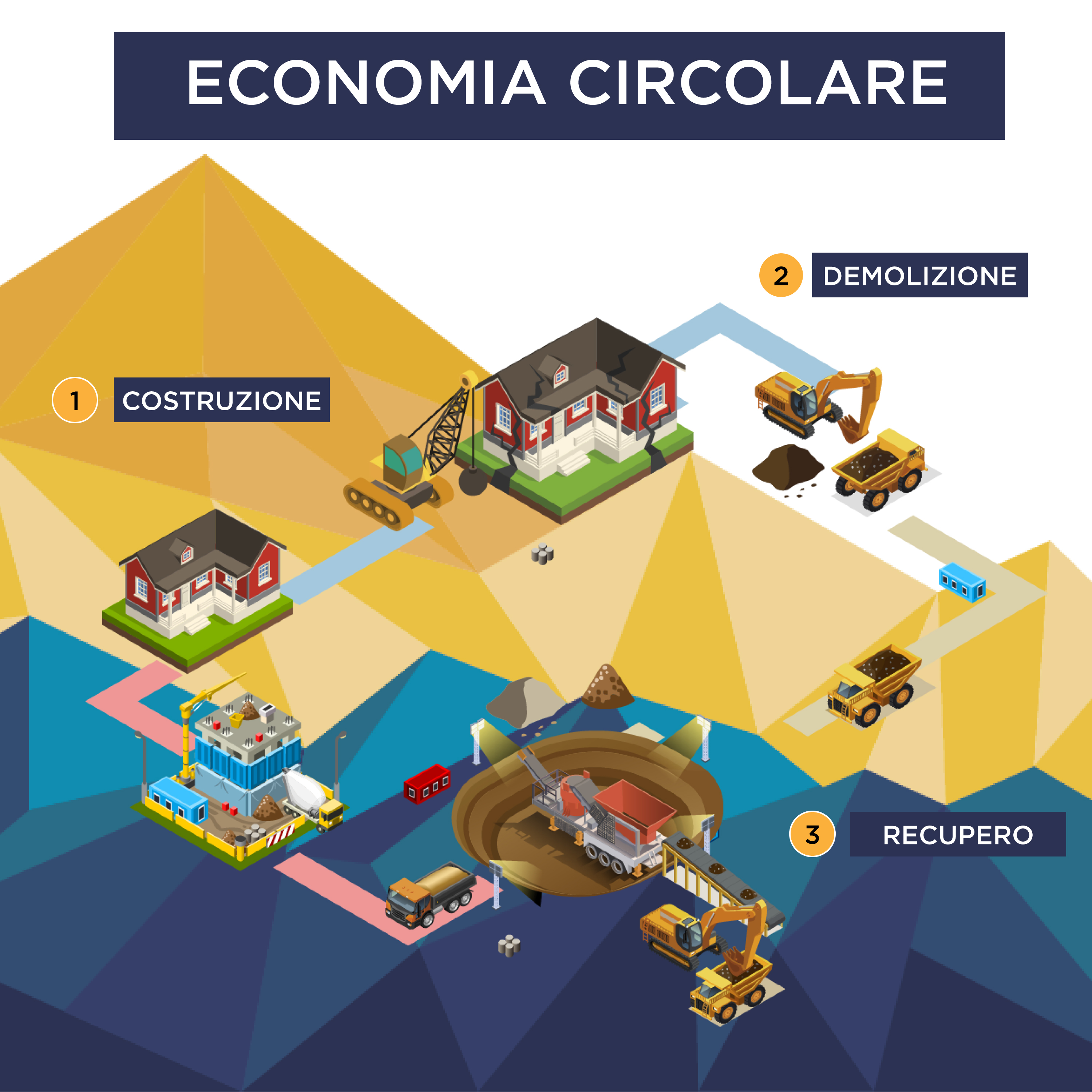 Infografica economia circolare