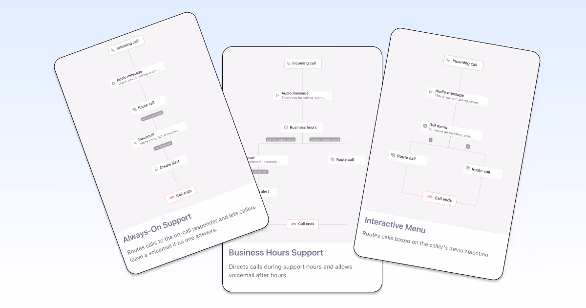 ilert call routing templates