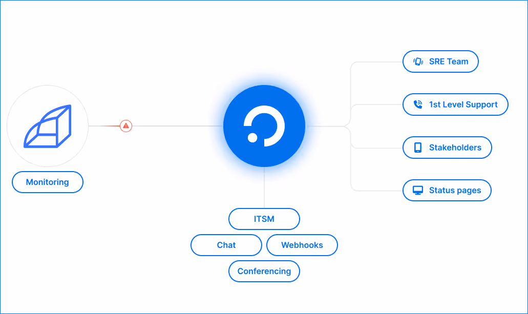 Send alerts from Rollbar to ilert to enable rapid incident response