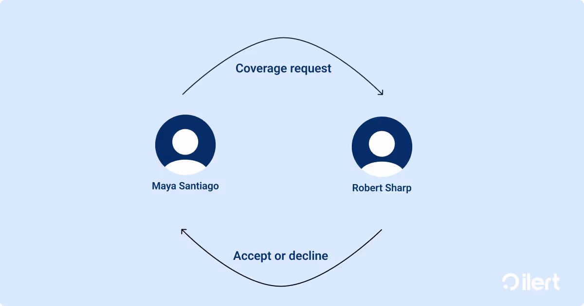 The logic behind ilert request coverage feature