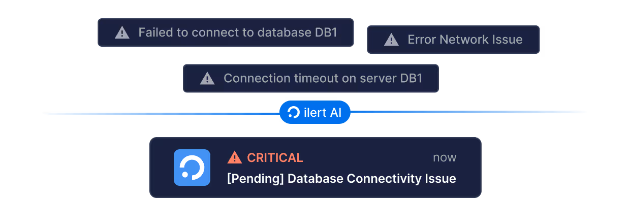 intelligent alert grouping with AI