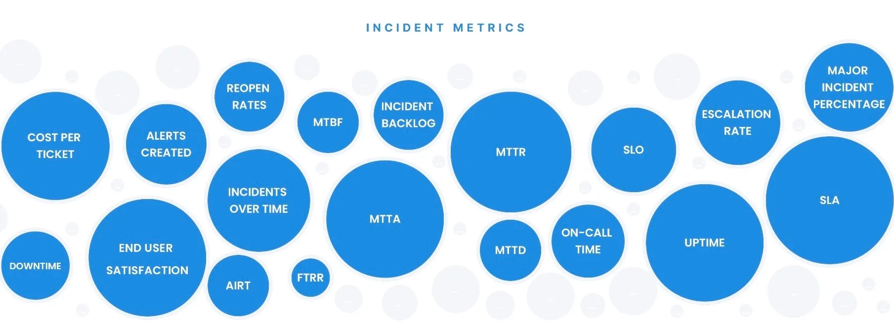 ilert incident metrics: MTTR, MTTA, uptime, cost per ticket and others