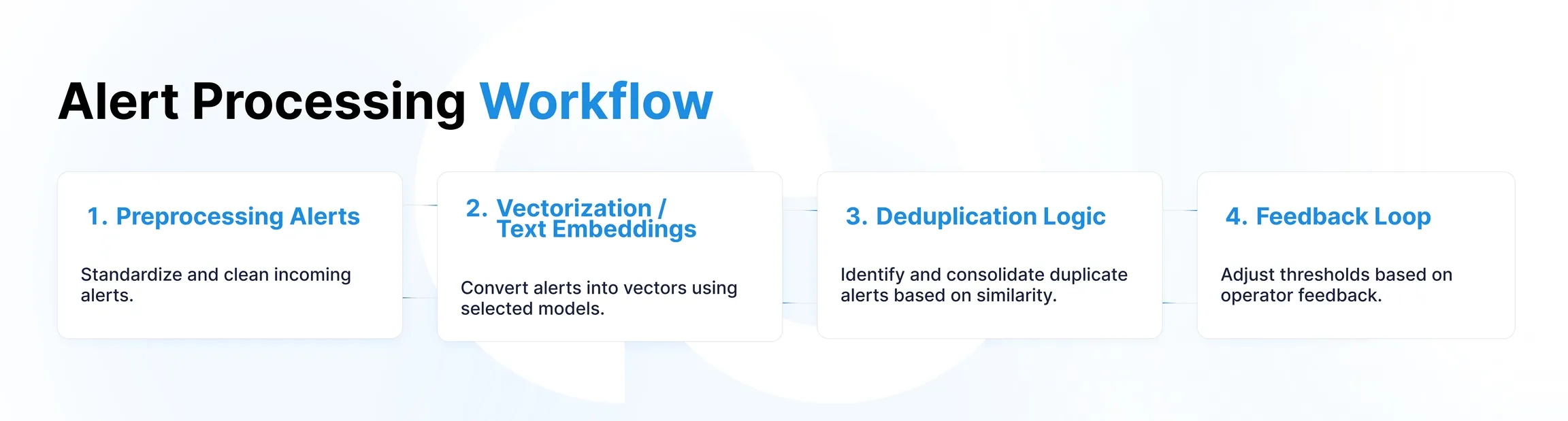 Steps of alert processing into vector embeddings