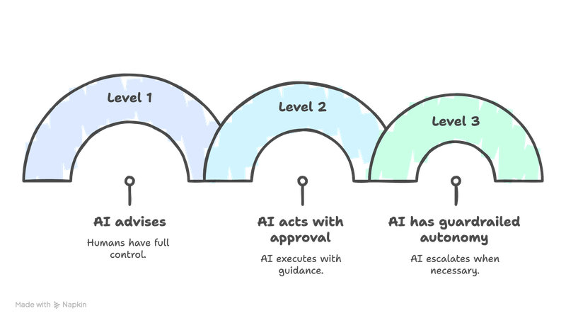 Agentic Incident Management Guide