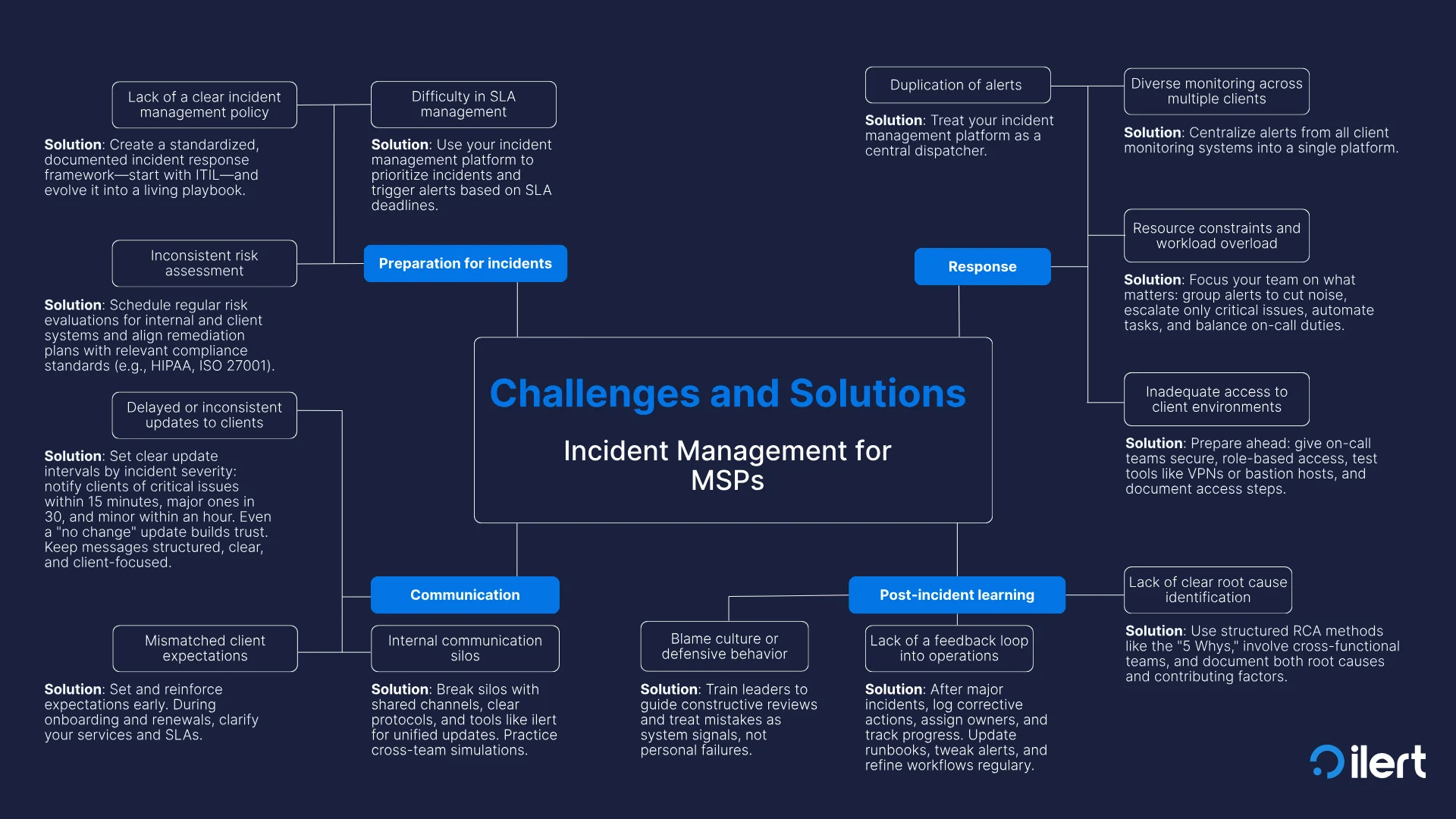 Source: 2022 Accelerate State of DevOps, DORA