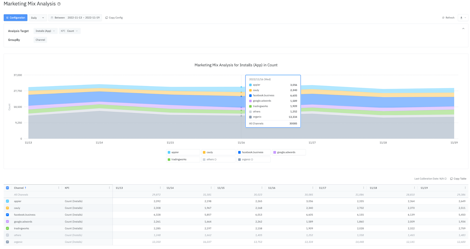 Airbridge Marketing Mix Analysis report screenshot