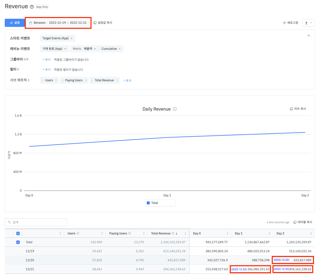 Airbridge Revenue report Day N