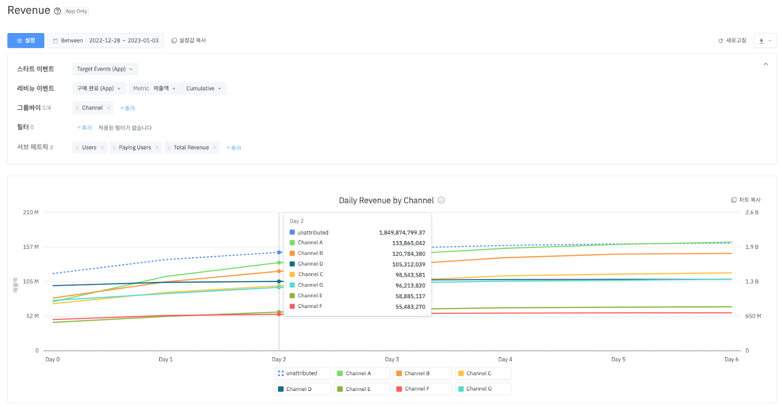 Airbridge Revenue report chart