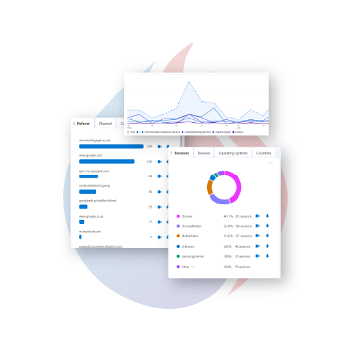 Mock up of analytics that we ran for Heritage