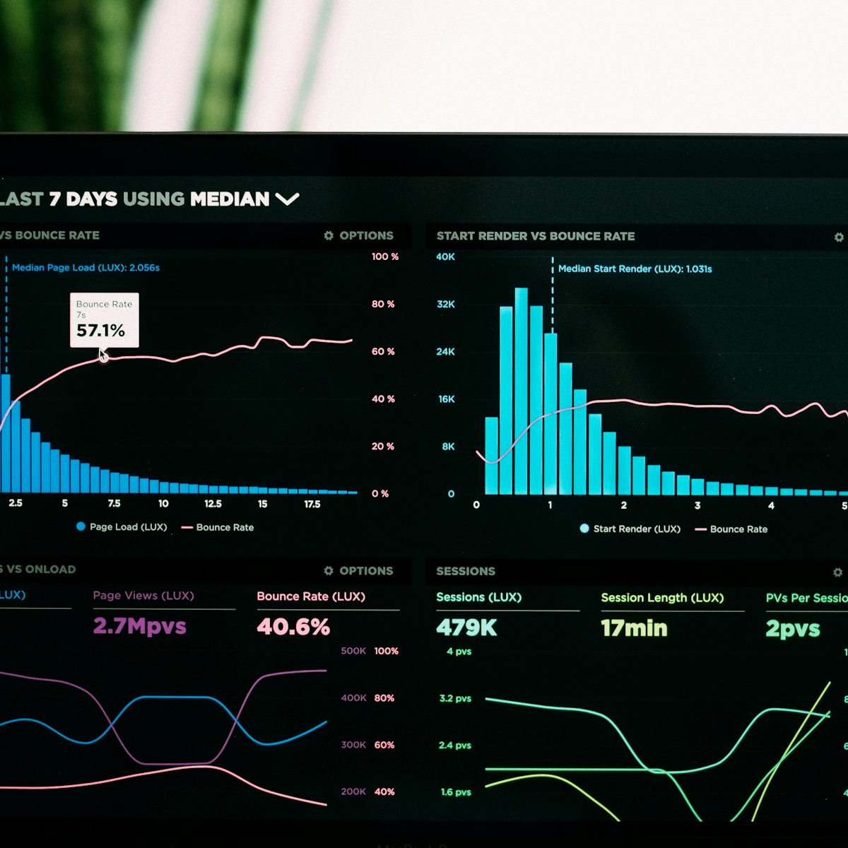 Laptop screen showing website performance charts and analytics