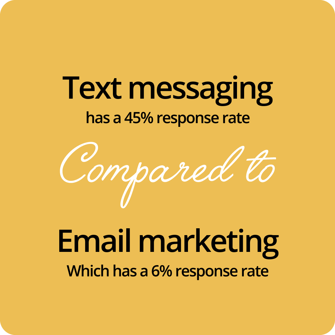 Graphic design of response rate statistic