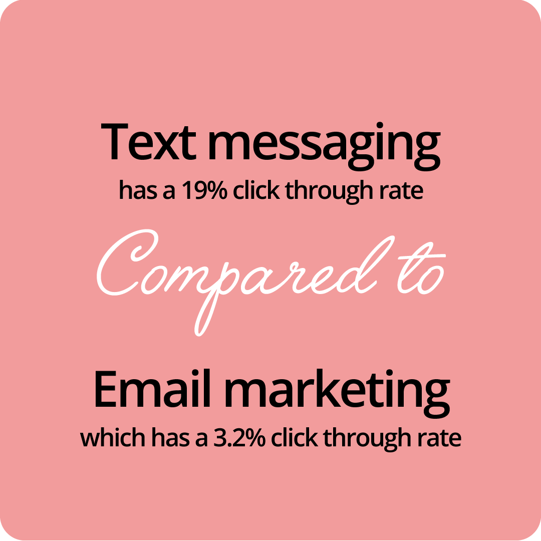 Graphic design of click through rate statistic