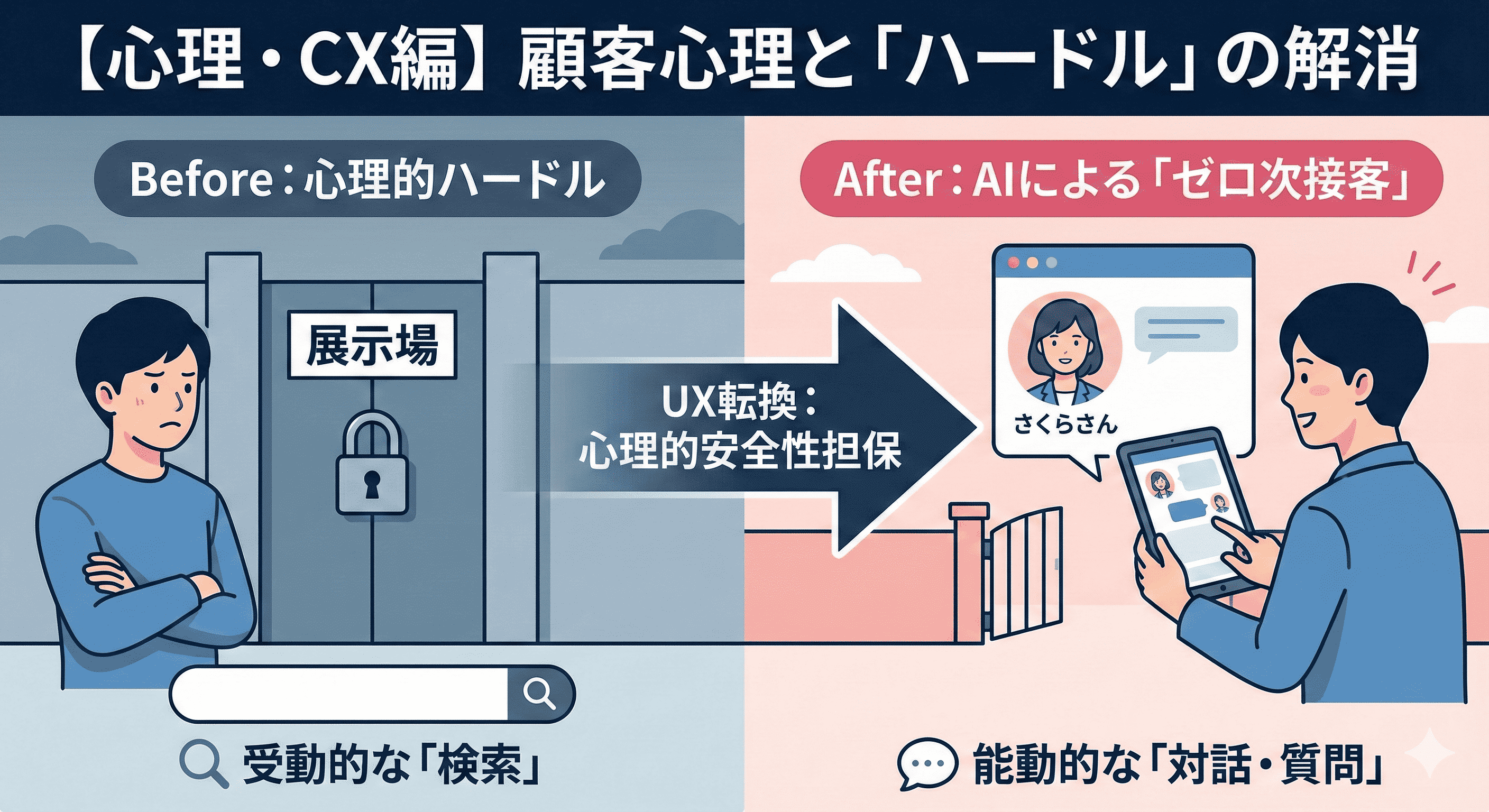 住宅展示場の「敷居」をどう下げる？ AIチャットボットが実現した『検索』から『対話』へのUX転換