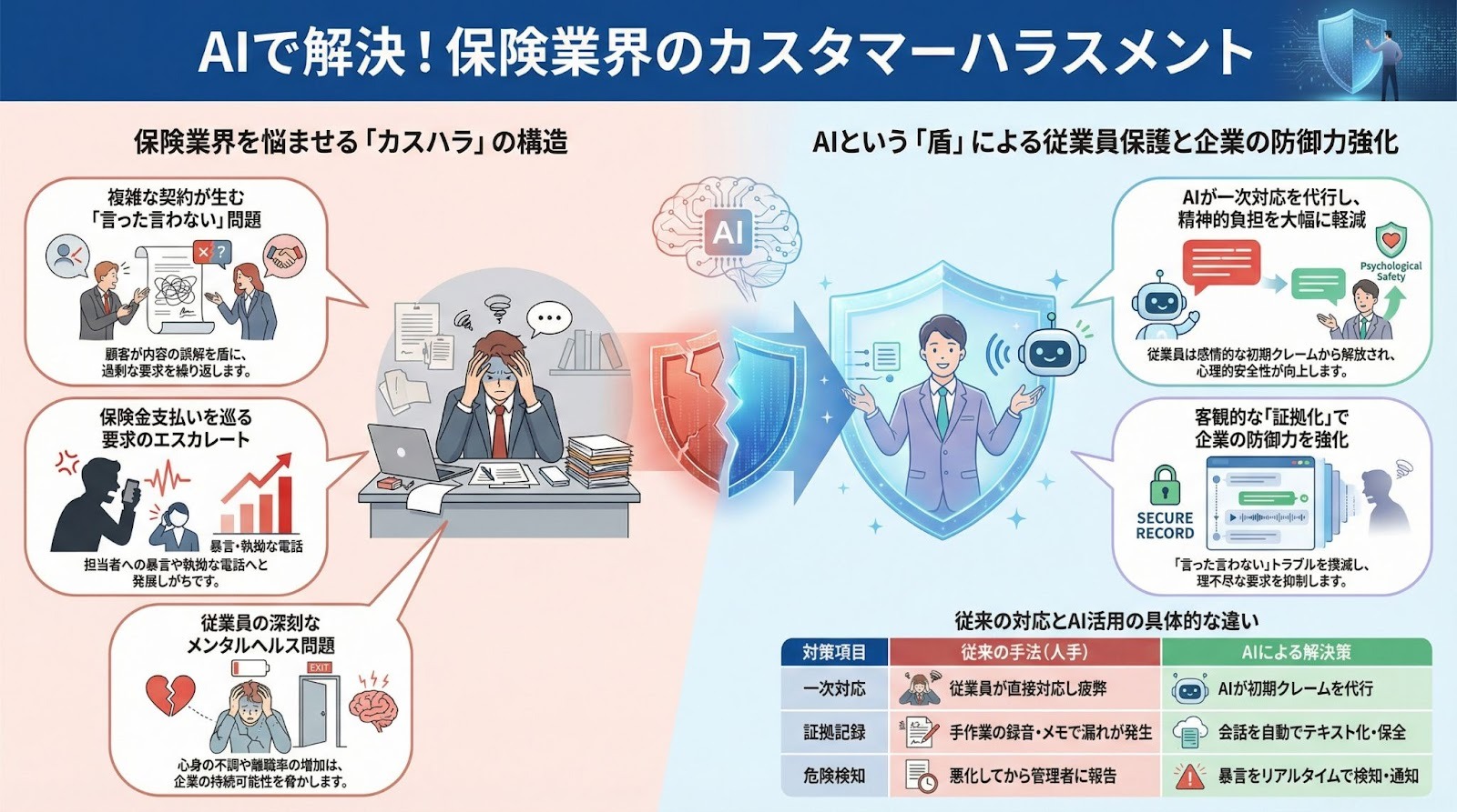 保険業界のカスタマーハラスメント