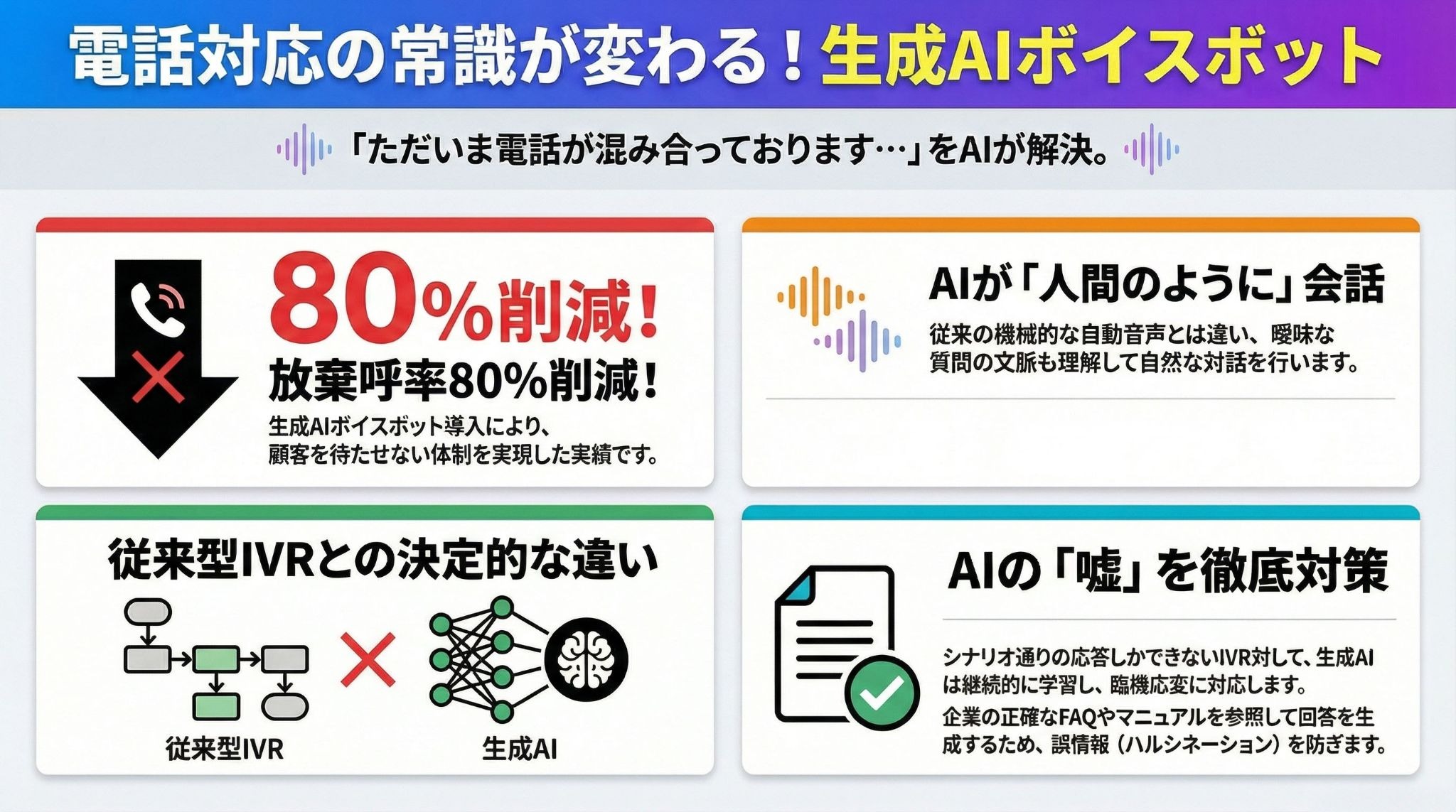 生成AIボイスボット