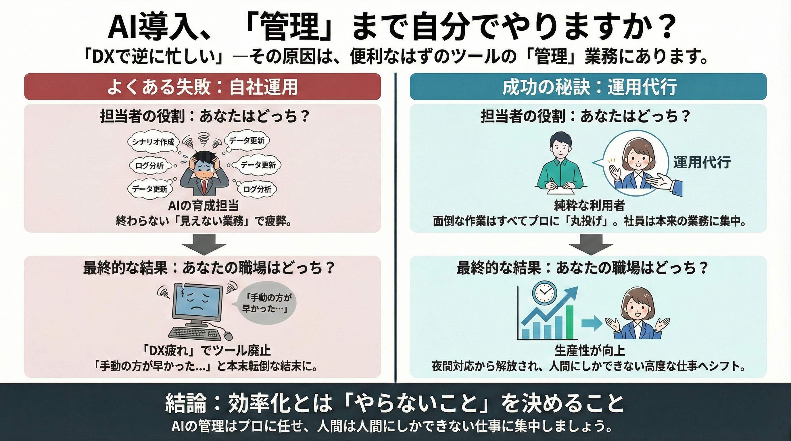 AIの導入、管理まで自分でやりますか?