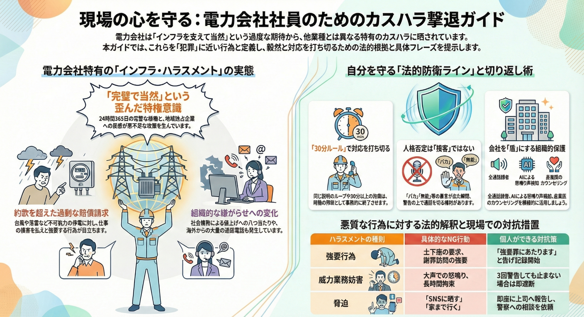 電力会社の現場の心を守る