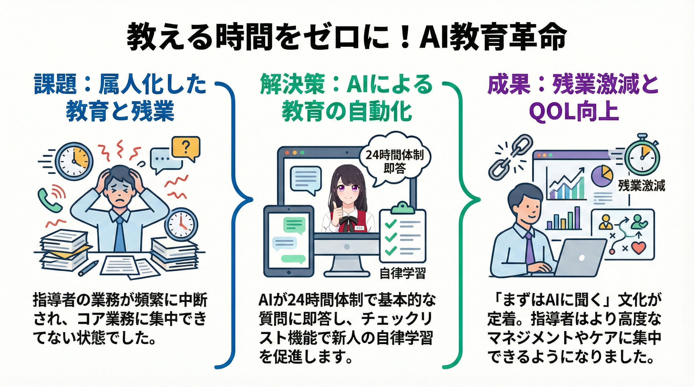 社内問い合わせさくらさん概念図
