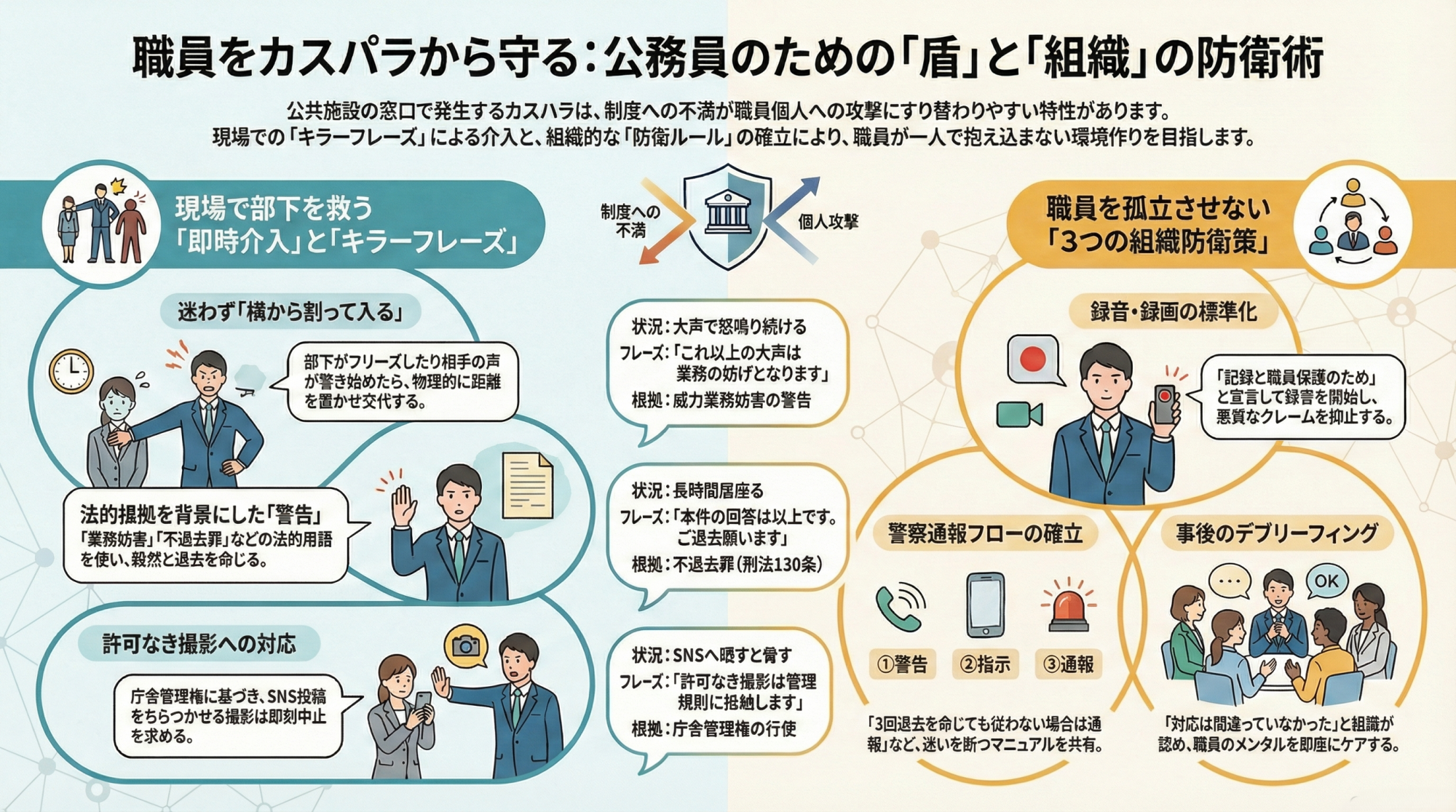 カスハラから守る