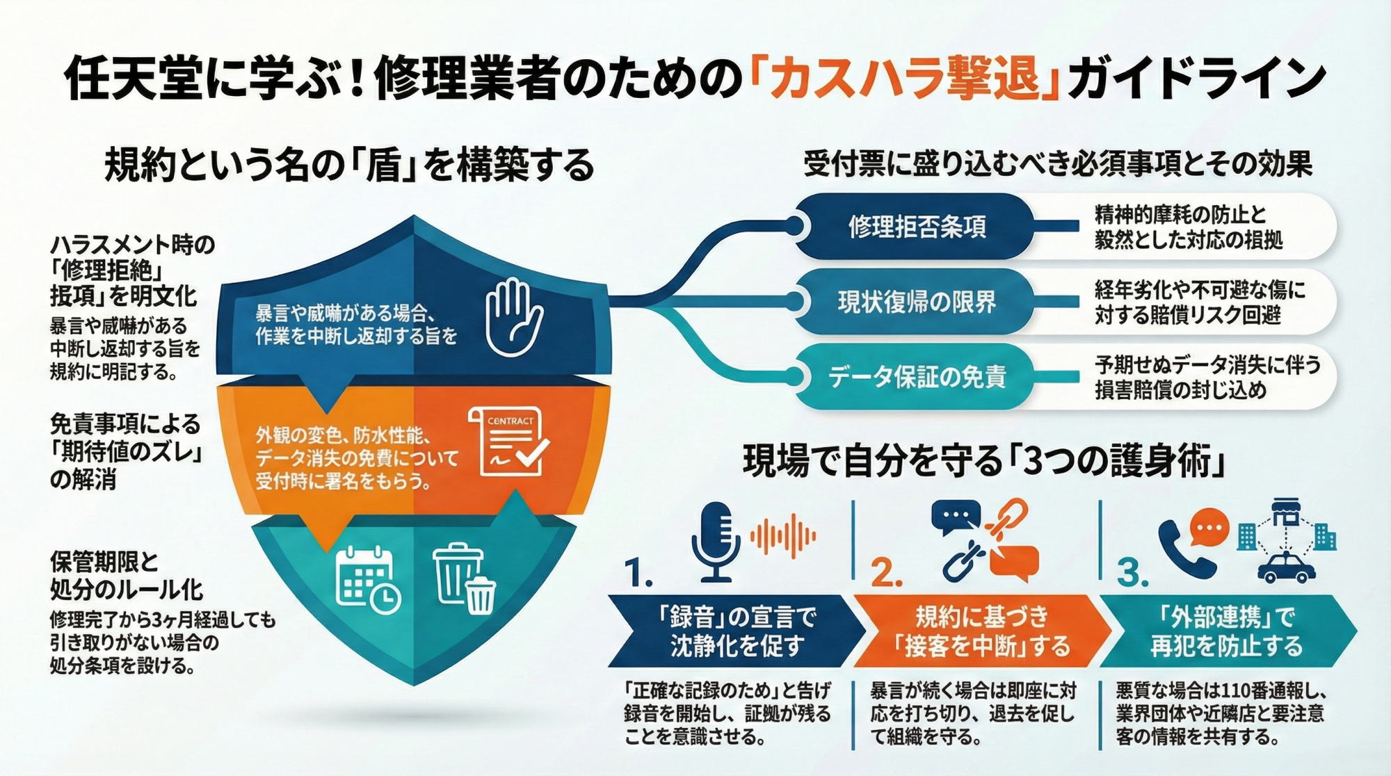 修理業者のためのカスハラ撃退ガイドライン