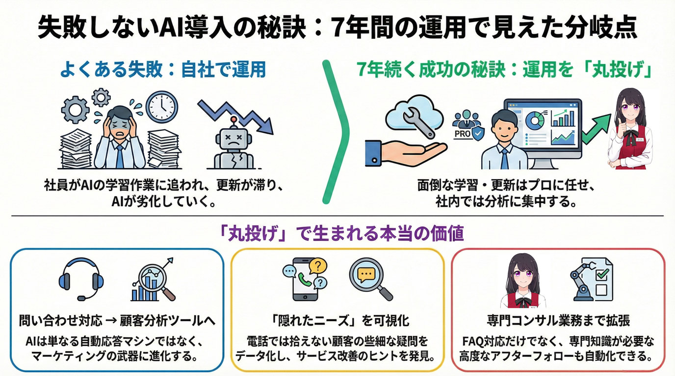 失敗しないAI導入の秘訣