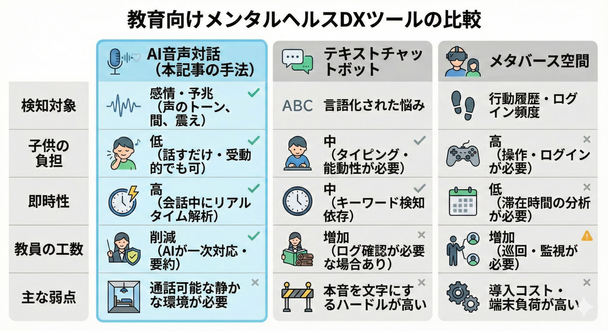 教育向けメンタルヘルスDXツールの比較図