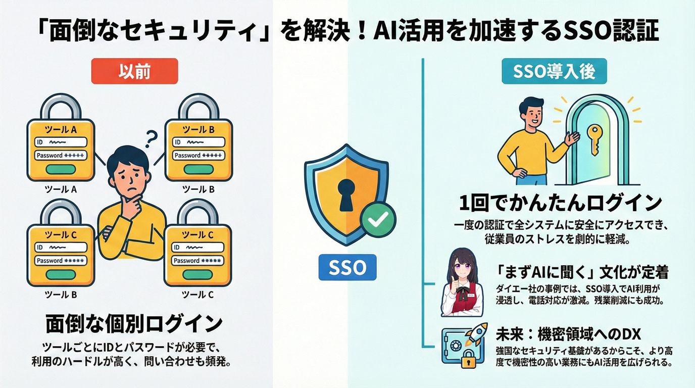 面倒なセキュリティを解決！「安全性」と「利便性」の劇的変化