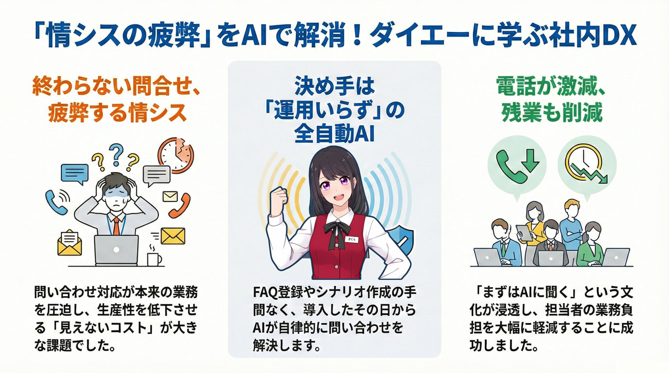 情シスの疲弊をAIで解消