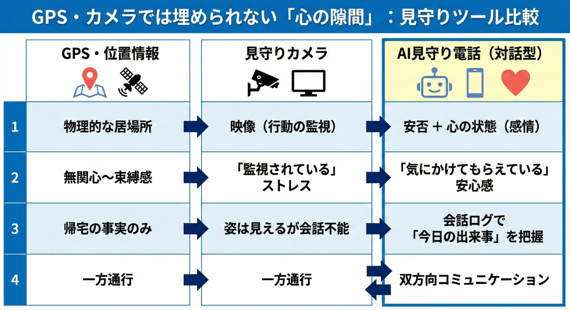 見守りツール比較