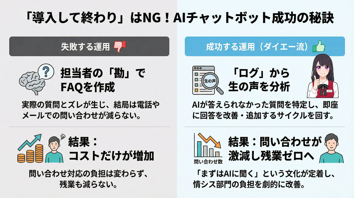 AIチャットボット成功の秘訣