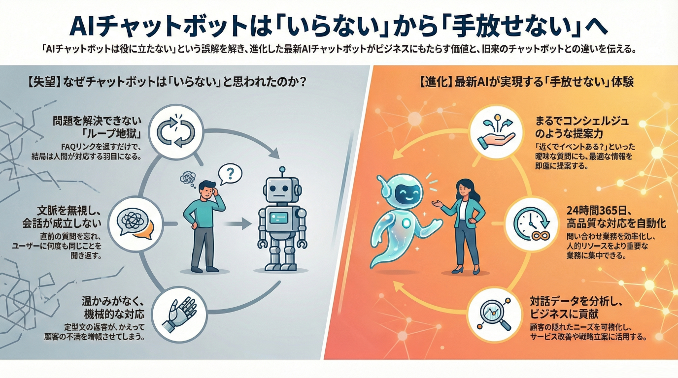 「AIチャットボット、正直いらない」と思ったあなたへ。その"失望"を覆す3つの進化