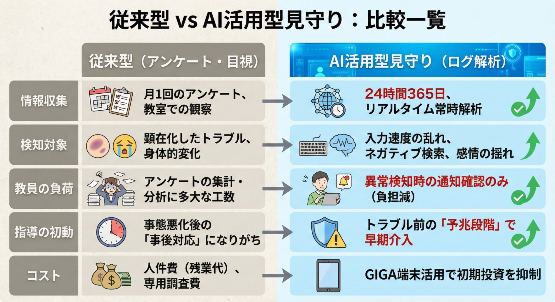 対話型AI見守りによる持続可能なDX施策