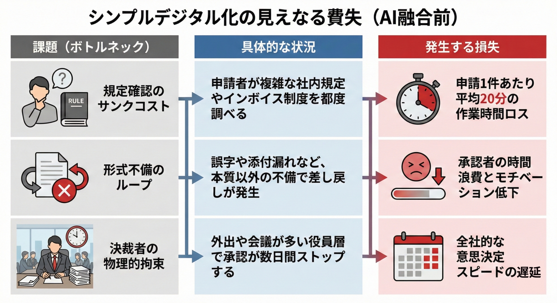 シンプルデジタルシフトの見えなる費失